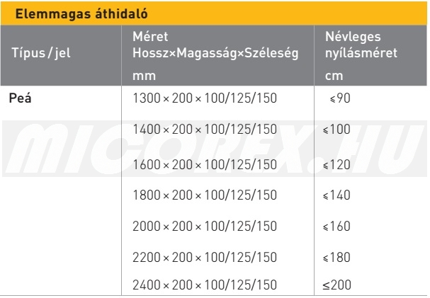Ytong elemmagas áthidalók (Peá) alapadatok: