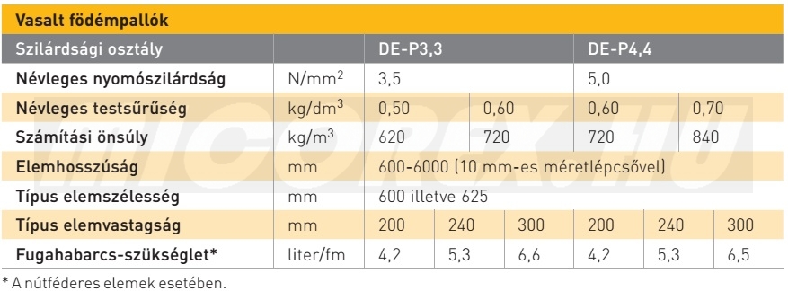 Födémpallók (DE) alapadatok: