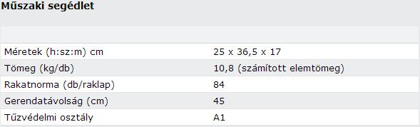 Porotherm 45/17 béléstest alapadatok