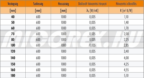 KNAUF Insulation NOBASIL FRE kőzetgyapot hőszigetelés adatok: