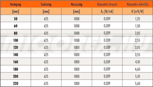 KNAUF Insulation EKOBOARD üveggyapot hőszigetelés alapadatok: KNAUF Insulation EKOBOARD üveggyapot hőszigetelés adatok: