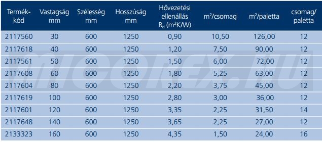 URSA XPS N-III-PZ-I hőszigetelés adatok URSA XPS N-III-PZ-I hőszigetelés adatok