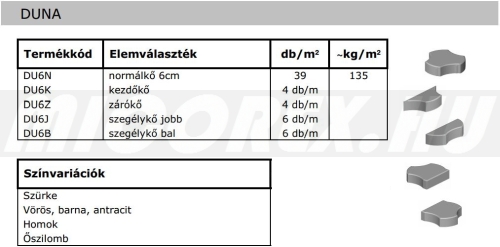 Abeton Viacolor Duna térkő alapadatok: Abeton Viacolor Duna térkő alapadatok:
