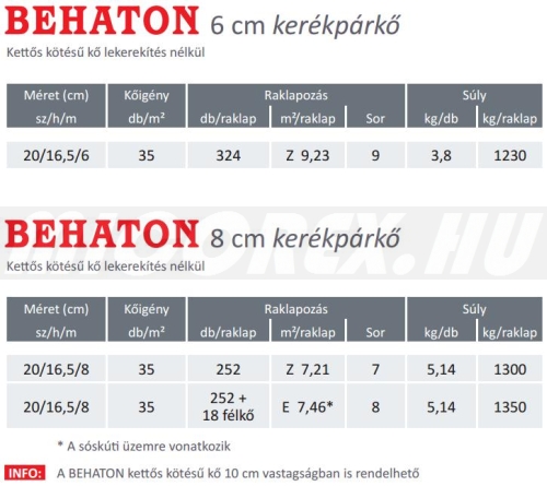 Frühwald Behaton térkő alapadatok: Frühwald Behaton térkő alapadatok: