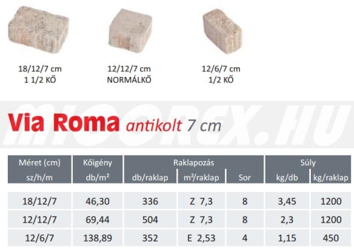 Frühwald Via Roma térkő alapadatok: Frühwald Via Roma térkő alapadatok:
