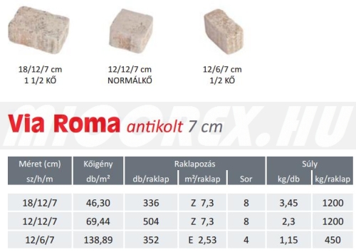 Frühwald Via Roma térkő alapadatok: