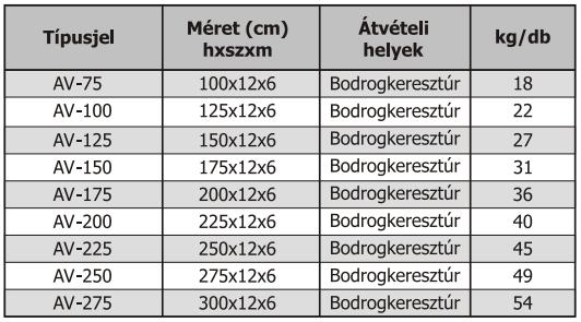 SW Umwelttechnik AV jelű feszített beton nyílásáthidaló adatai: