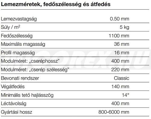 Lindab Topline LPA Nordic cserepeslemez műszaki adatok