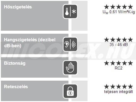 Internorm Home Pure KF 500 műanyag ablak alumínium borítással adatok