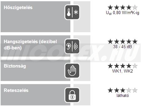 Internorm studio KV 240 műanyag ablak alumínium borítással adatok