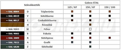 Galeco Stal ereszcsatorna rendszerelem lefolyócső RU elérhető színek: