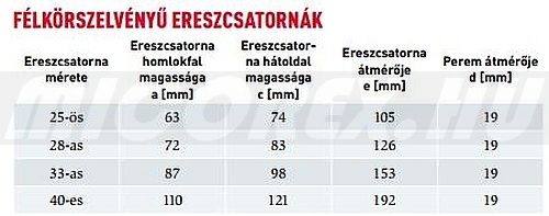 Prefa függő félkörszelvényű ereszcsatorna részletes adatok: