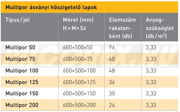 Multipor ásványi hőszigetelő lapok adatok