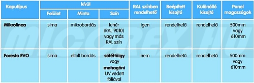 Kling Evo szekcionált bordás panelekkel szerelt garázskapu jellemzői: