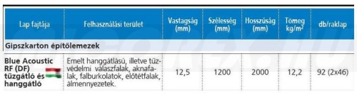 Rigips Blue Acoustic tűzgátló hanggátló gipszkarton lap RF (DF, GKF) adatok:
