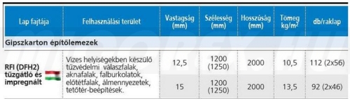 Rigips tűzgátló és impregnált gipszkarton lap RFI  (DFH2, GKFi) adatok: