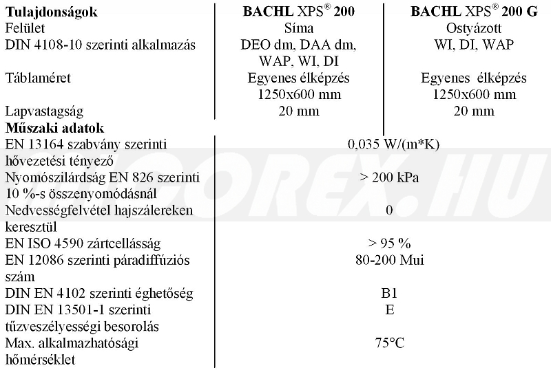 Bachl XPS 200 polisztirol hőszigetelés adatok