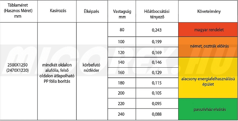 Bachl tecta-PUR 022 hőszigetelés adatok