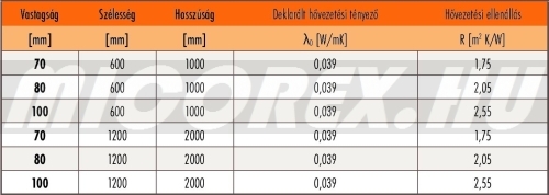 KNAUF Insulation NOBASIL DDP-U (SPU) kőzetgyapot hőszigetelés adatok