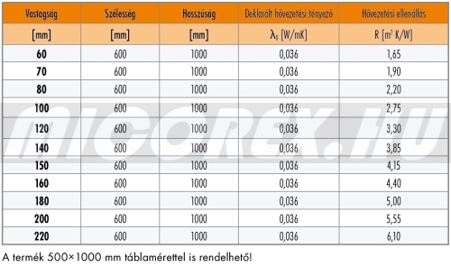 KNAUF Insulation NOBASIL FKD S kőzetgyapot hőszigetelés adatok: