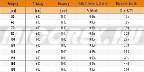 KNAUF Insulation NOBASIL FRK kőzetgyapot hőszigetelés adatok