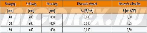 KNAUF Insulation NOBASIL PVT kőzetgyapot hőszigetelés adatok: