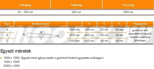 KNAUF Insulation NOBASIL DDP-RT (SPE) kőzetgyapot hőszigetelés adatok: