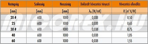 KNAUF Insulation NOBASIL FKD kőzetgyapot hőszigetelés adatok