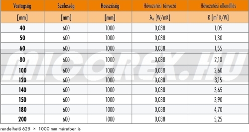 KNAUF Insulation NOBASIL MPN kőzetgyapot hőszigetelés adatok: