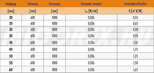 KNAUF Insulation NOBASIL PTE kőzetgyapot hőszigetelés adatok