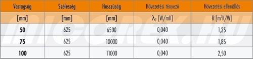 KNAUF Insulation TI 140 üveggyapot hőszigetelés adatok: