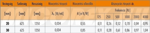 KNAUF Insulation TP 120 A üveggyapot hőszigetelés adatok