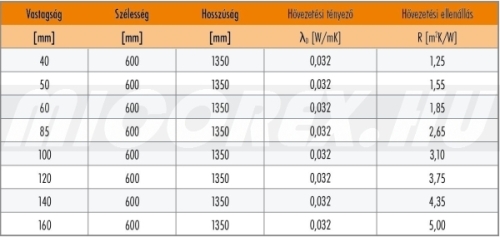 KNAUF Insulation TP138 üveggyapot hőszigetelés adatok