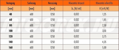 KNAUF Insulation TP 432 B üveggyapot hőszigetelés alapadatok