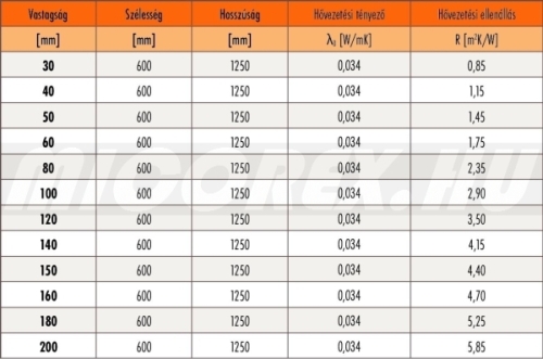 KNAUF Insulation TP 435 B üveggyapot hőszigetelés