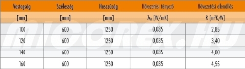 KNAUF Insulation TPM 135 üveggyapot hőszigetelés adatok