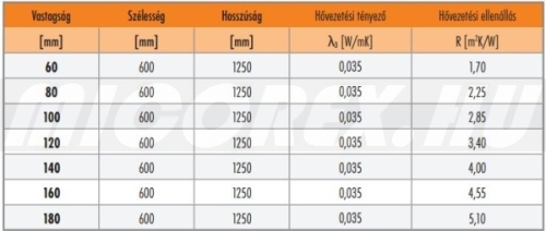 KNAUF Insulation TP 425 B üveggyapot hőszigetelés adatok