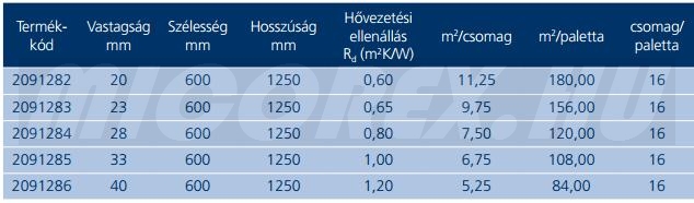URSA TEP(lengyel) hőszigetelés adatok: