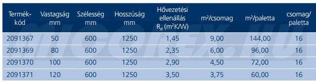 URSA AKP 3/Vf hőszigetelés adatok