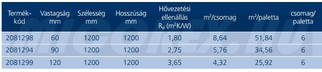 URSA AKP 4/Vv hőszigetelés(szlovén) adatok: