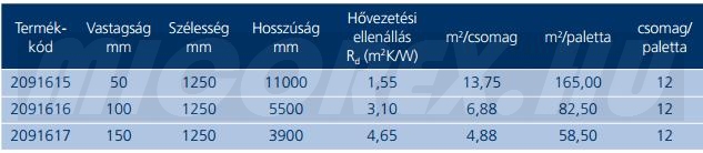 URSA DF 32 PLATINUM hőszigetelés adatok