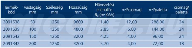 URSA DF 35 GOLD hőszigetelés adatok