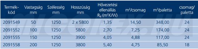 URSA DF 37 OPTIMUM hőszigetelés