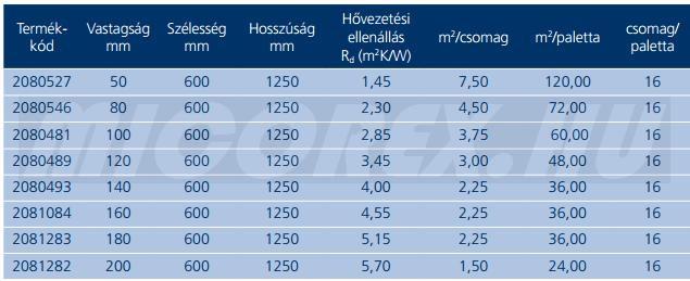 URSA FDP 2/Vf hőszigetelés adatok