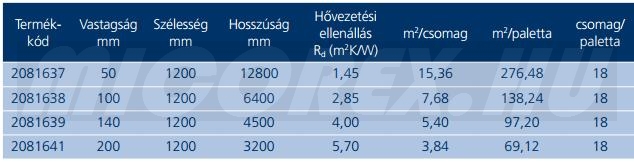 URSA SF 35 hőszigetelés adatok