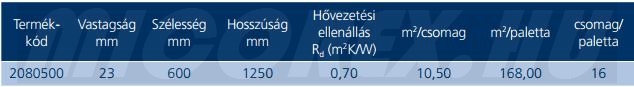 URSA TEP (szlovén) hőszigetelés adatok: