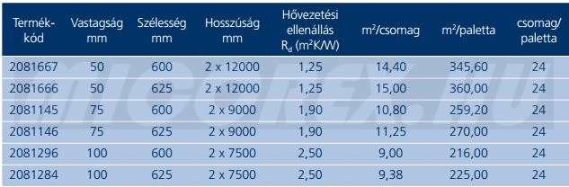 URSA TWF FONO hőszigetelés adatok