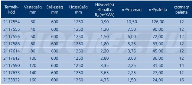 URSA XPS N-III-L hőszigetelés adatok