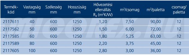 URSA XPS N-V-L hőszigetelés adatok