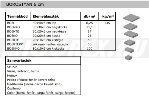 Abeton Viacolor Borostyán térkő 6/8/Kombi alapadatok: